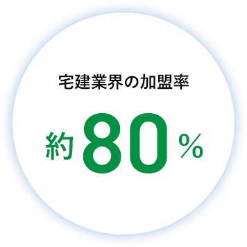 不動産業界の加盟率 約80％